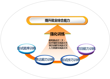 全方位就業(yè) 保障服務